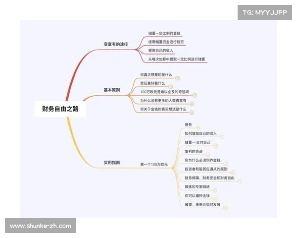 科学实施吃土计划助力财务自由路径探索与实践 科学实施吃土计划助力财务自由路径探索与实践