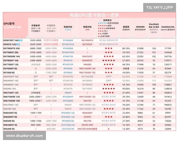 全面解析笔记本性能提升之道掌握显卡温控技巧实现高效稳定运行